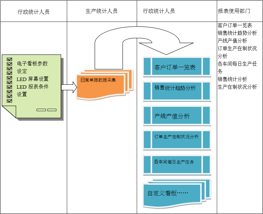 电子看板ERP爱游戏手机版官方网站-爱游戏(中国)
