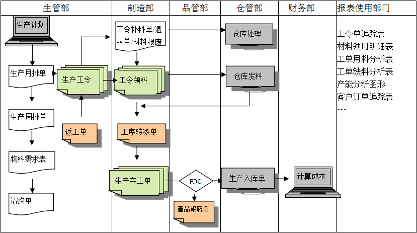 生产制造ERP爱游戏手机版官方网站-爱游戏(中国)
