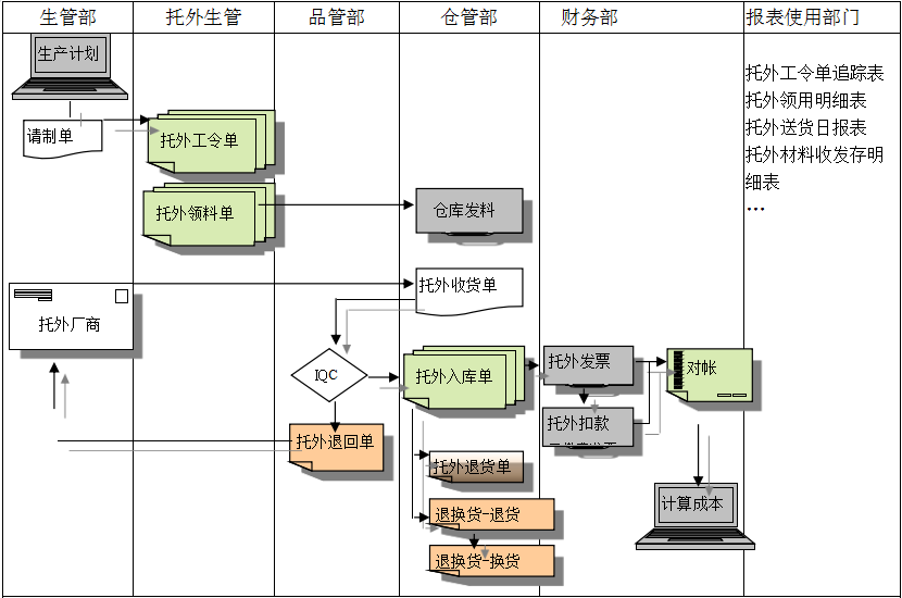 ERP爱游戏手机版官方网站-爱游戏(中国)
