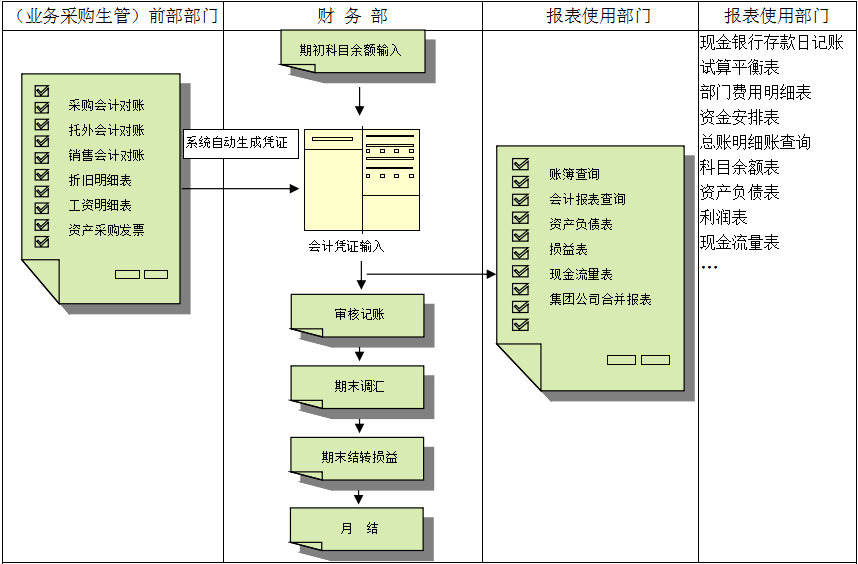 ERP爱游戏手机版官方网站-爱游戏(中国)
