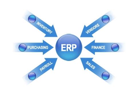 ERP爱游戏手机版官方网站-爱游戏(中国)
实施的风险要如何防范?
