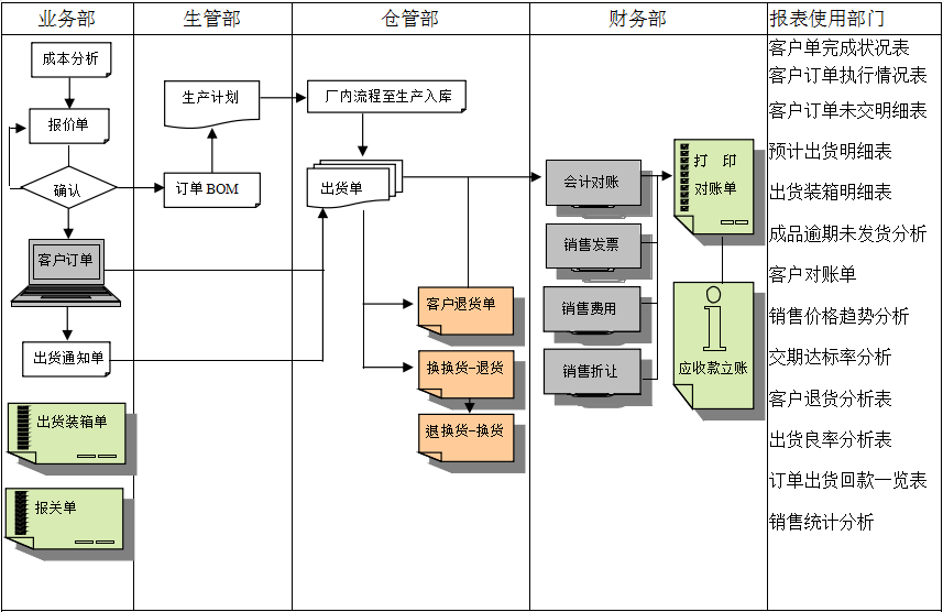 ERP爱游戏手机版官方网站-爱游戏(中国)
