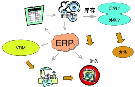 企业引入ERP爱游戏手机版官方网站-爱游戏(中国)
是必然趋势