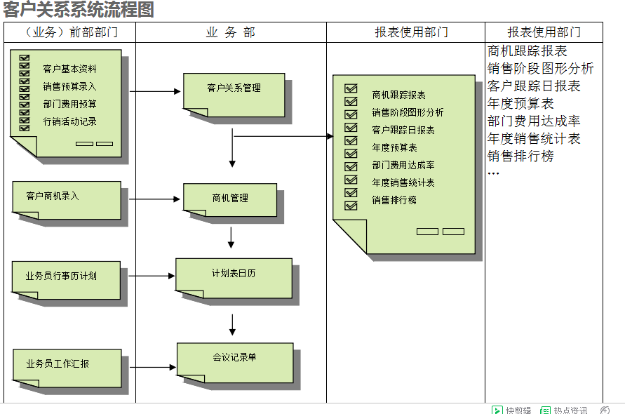 　ERP爱游戏手机版官方网站-爱游戏(中国)
的具体操作步骤是怎样的
