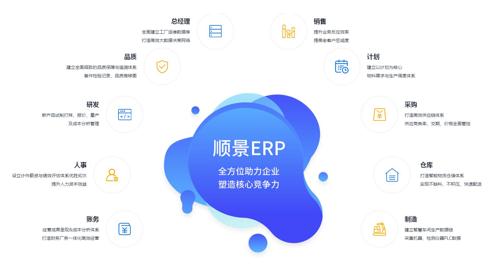 ERP管理爱游戏手机版官方网站-爱游戏(中国)
