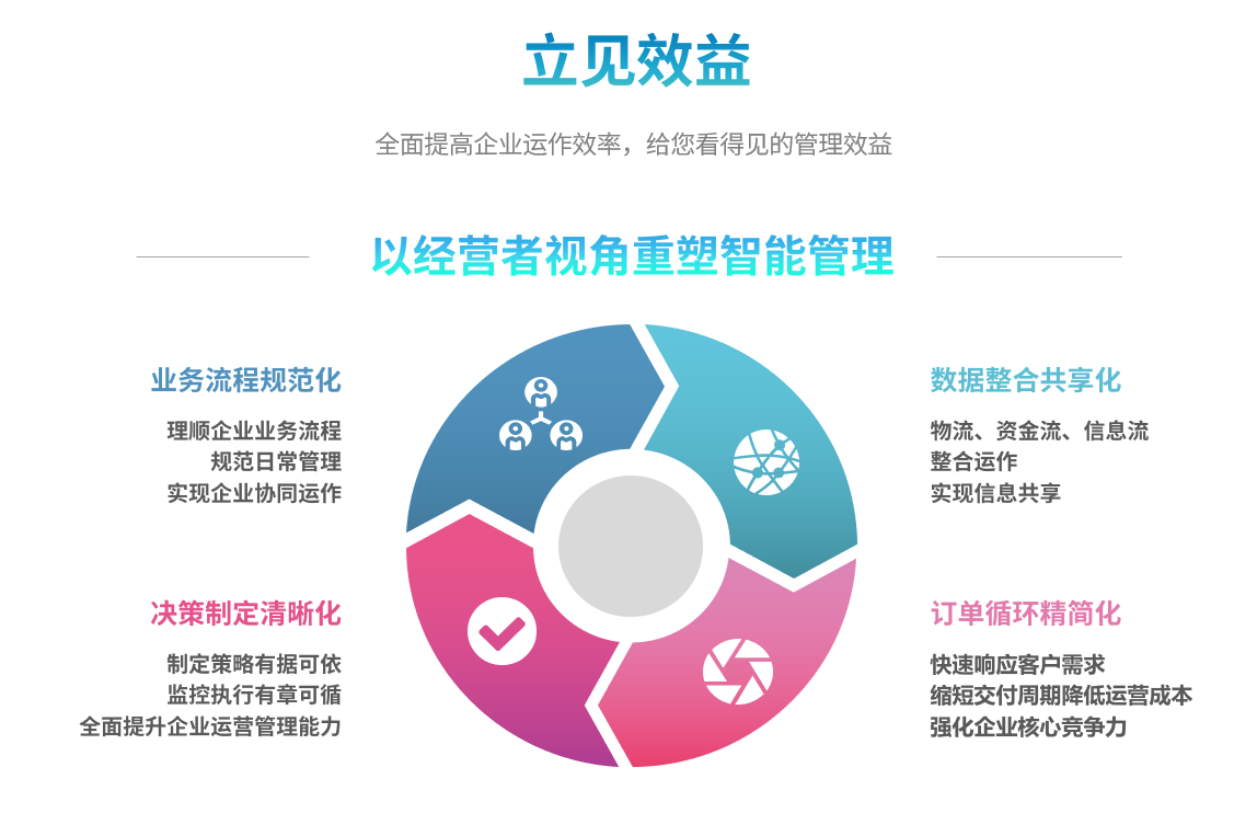 ERP爱游戏手机版官方网站-爱游戏(中国)
