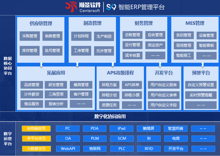爱游戏手机版官方网站-爱游戏(中国)S9 ERP爱游戏手机版官方网站-爱游戏(中国)
