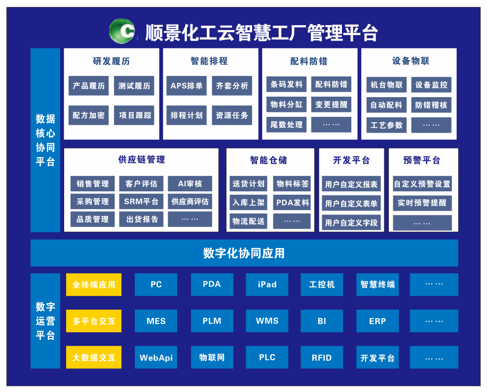 爱游戏手机版官方网站-爱游戏(中国)化工云智慧工厂管理平台